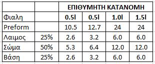 πρώτου δείγματος Σημειώνω με μαρκαδόρο επίθετο και αύξων αριθμό δεύτερου δείγματος 6 ώρες από την έναρξη της βάρδιας 3 4 Η πιεση του νερού πρέπει να είναι περίπου στα 4 bar.