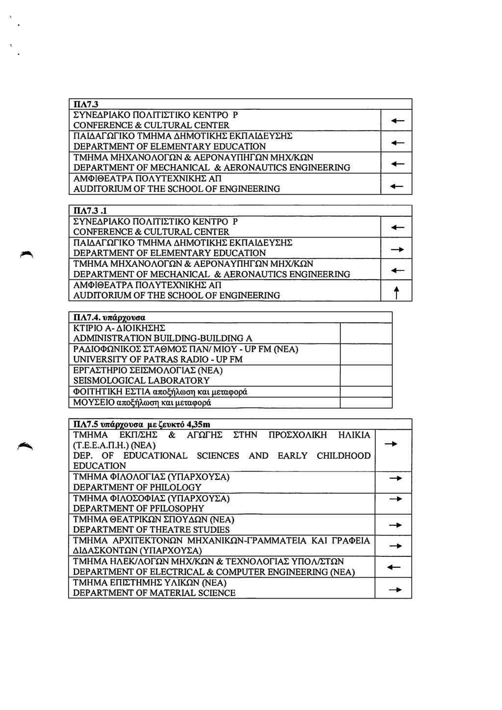 na7.3 SYNEAPIAKO noaitistiko KENTPO P CONFERENCE & CULTURAL CENTER naiaarnriko tmhma ahmotikhi ekhaiaeyehs DEPARTMENT OF ELEMENTARY EDUCATION TMHMA MHXANOAOrnN & AEPONAYHHmN MHX/KON DEPARTMENT OF