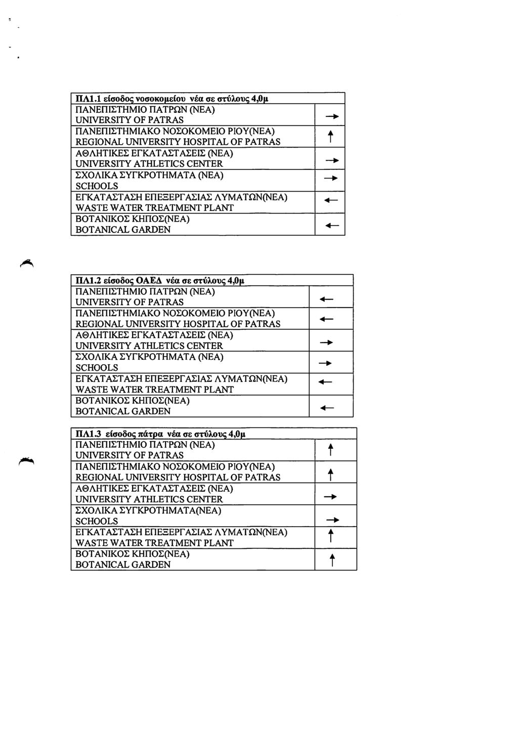 IIAl.l 8iaodo(; voaoko^eiov vsa os naneniethmio natpqn (NEA) 4,0)i UNIVERSITY OF PATRAS nanenilthmiako NGEGKGMEIG PIGY(NEA) REGIONAL UNIVERSITY HOSPITAL OF PATRAS A0AHTIKES ETKATASTASEIS (NEA)