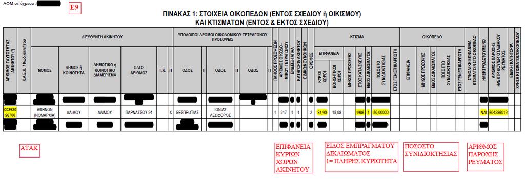 Η συμπλήρωση των πεδίων στις καρτέλες της