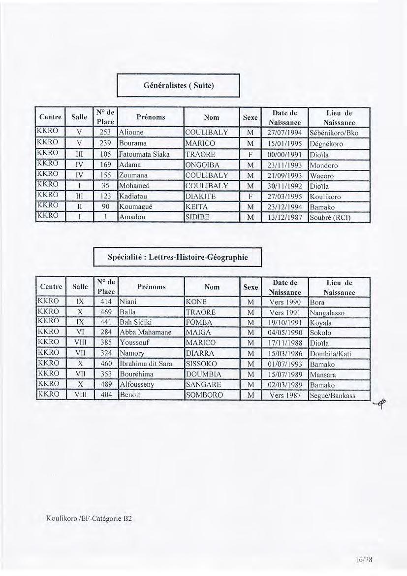 Généralistes ( Suite) Place Naissar1ce Naissance KKRO V 253 Alioune COUUBALY M 27/07/1994 Sébénikoro/Bko KKRO V 239 Bourama MARlCO M 15/01/1995 Dégnékoro KKRO lil 105 Fatournata Siaka TRAORE F