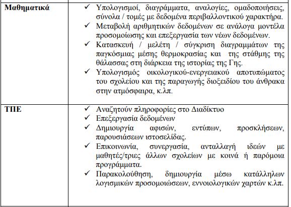 Διδακτικά πεδία και