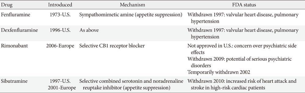Diabetes Metab J.