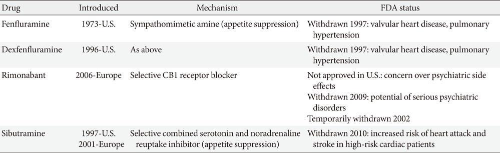 Diabetes Metab J.