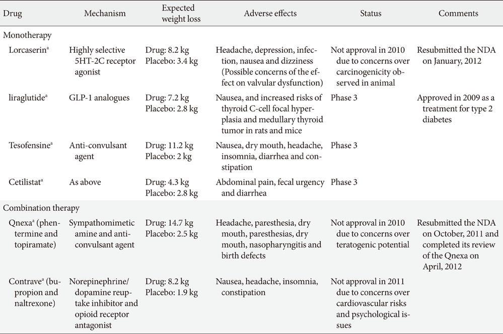 Diabetes Metab J.