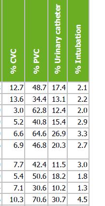 Είναι σημαντική η πρόληψη; Europe all countries: 17,2% ECDC.