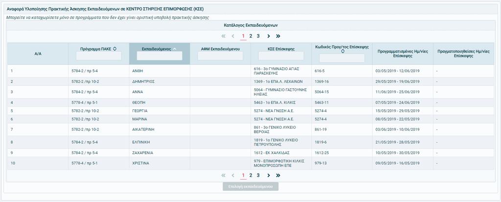 Εμφανίζονται όλοι οι εκπαιδευόμενοι για τους οποίους έχει συμπληρωθεί «Προγραμματισμός Πρακτικής Άσκησης Εκπαιδευόμενων σε Κέντρο Στήριξης Επιμόρφωσης (ΚΣΕ)».