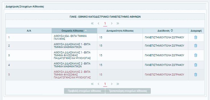 Η λειτουργία αυτή εμφανίζει έναν κατάλογο με τις αίθουσες του ΠΑΚΕ όπου είναι δυνατή η προβολή αλλά και η τροποποίηση των στοιχείων τους.