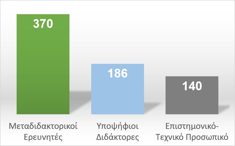 Σύνθεση Ερευνητικών Ομάδων 1 η Προκήρυξη ΕΛΙΔΕΚ για Μεταδιδάκτορες