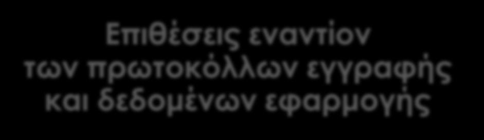 Επιθέσεις εναντίον των SSL/TLS Επιθέσεις εναντίον του Πρωτοκόλλου Χειραψίας Επιθέσεις εναντίον των πρωτοκόλλων