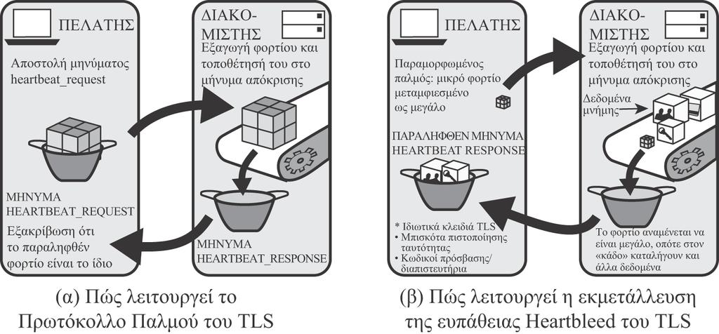 Εικόνα 22.