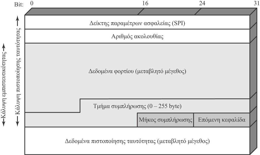 Εικόνα 22.