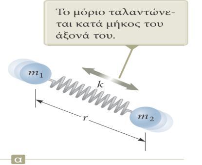 Δόνηση μορίων 1. Συχνότητα δόνησης (από Κλασική Φυσική) 2. Ανηγμένη μάζα 3.