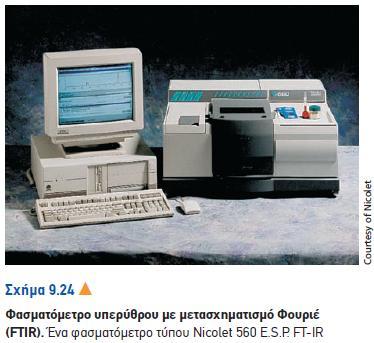 Φασματοσκοπία υπερύθρου
