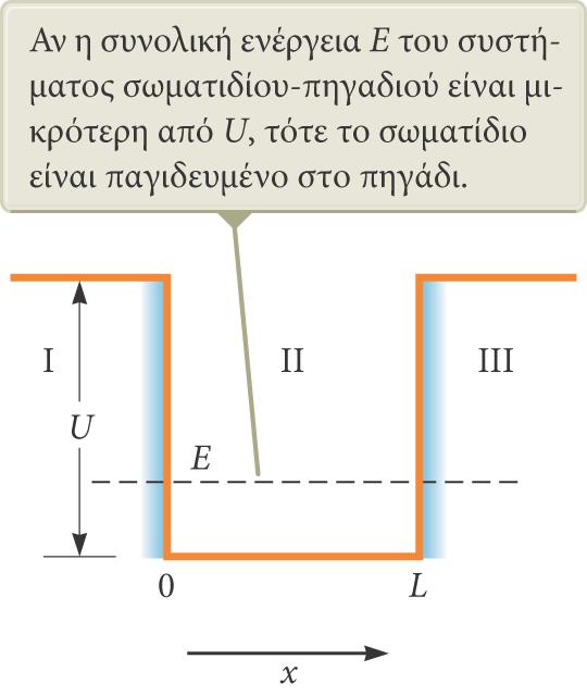 Σωμάτιο