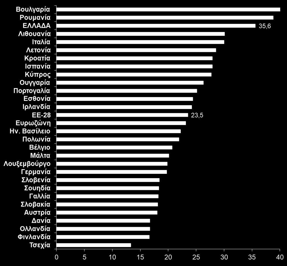 κοινωνικού