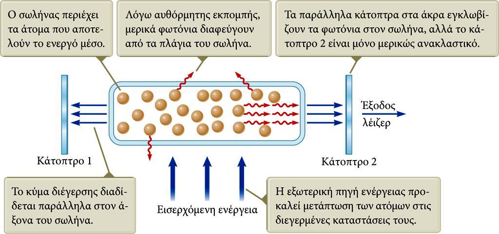 Σχηματικό