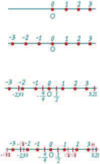 Περιοδική Έκδοση για τα Μαθηματικά Γυμνασίου Μαθηματικά B Γυμνασίου Μέρο Α - Κεφάλαιο, Α.. Πραγματικοί αριθμοί 57. Δίνονται οι ακόλουθε ευθείε αριθμών.