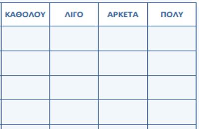 Mαθηματικά ΣΤ Δημοτικού: Σταθερά