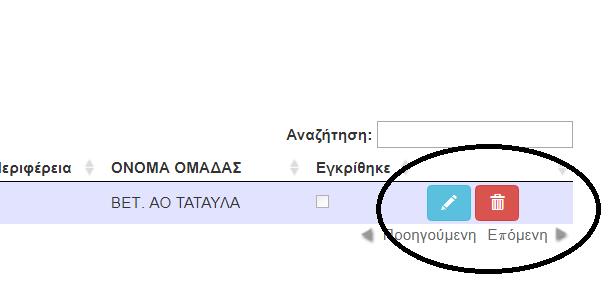 Σε περίπτωση που εχουμε ήδη κάνει δήλωση για μια διοργάνωση τότε κατά την αποθήκευση γίνεται έλεγχος και η νέα δήλωση δεν καταχωρείται.