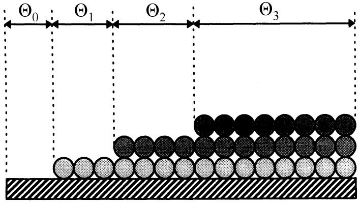 i- i /R T) (q i i /R T) (q Θ P K α e ν Θ Θ P K α e ν Θ i εξαγωγή Β.Ε.Τ.