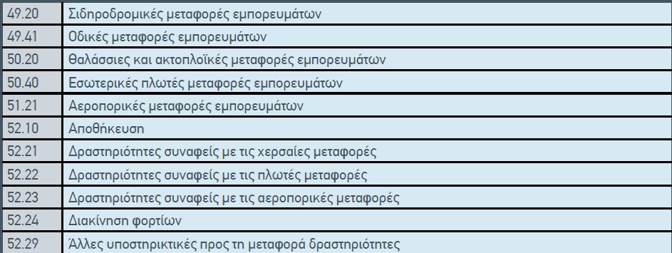 Κλάδοι Οικονομικής Δραστηριότητας όπου έχουν εφαρμογή τα Maritime