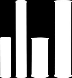 10 Υλικό Nylon & Πλέγμα Πολυπροπυλενίου ΤΕΧΝΙΚΑ ΧΑΡΑΚΤΗΡΙΣΤΙΚΑ Αφαίρεση ιζημάτων (χώμα, λάσπη, σκουριά) Αφαίρεση αιωρούμενων στερεών Τοποθέτηση σε συσκευές κεντρικής παροχής Δυνατότητα