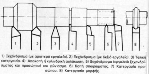 ΚΟΠΤΙΚΟ ΕΡΓΑΛΕΙΟ ΤΟΡΝΕΥΣΗΣ