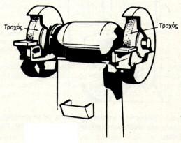 τροχό ή ειδική τροχιστική μηχανή.
