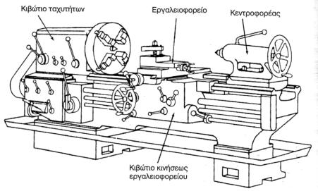 ΔΟΜΗ ΤΟΥ ΤΟΡΝΟΥ Τα κύρια