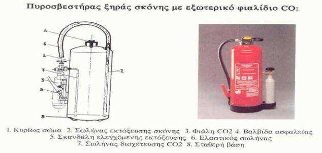 ΜΕΤΑΛΛΙΚΟ ΠΩΜΑ ΜΕ ΕΠΙΚΡΟΥΣΤΗΡΑ 5. ΣΚΑΝ ΑΛΗ ΕΛΕΓΧΟΜΕΝΗΣ ΕΚΤΟΞΕΥΣΗΣ 6.