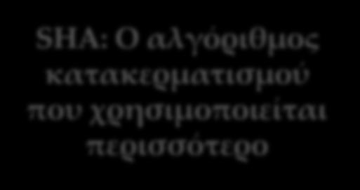 κατακερματισμού: Κρυπτανάλυση Εκμετάλλευση των αδυναμιών του αλγορίθμου σε λογικό επίπεδο Κωδικοί πρόσβασης Το