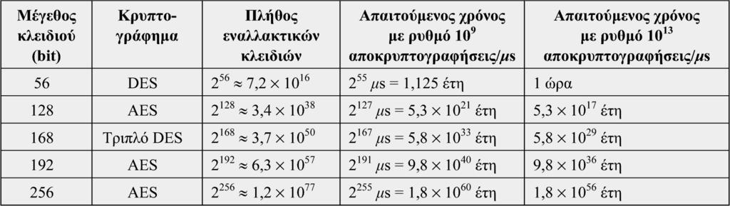 Πίνακας 2.