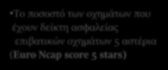 αριθμός των δικύκλων ανά χιλιάδες πληθυσμού Το ποσοστό των