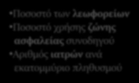 Στη συχνότητα των βαριά τραυματιών στα οδικά ατυχήματα