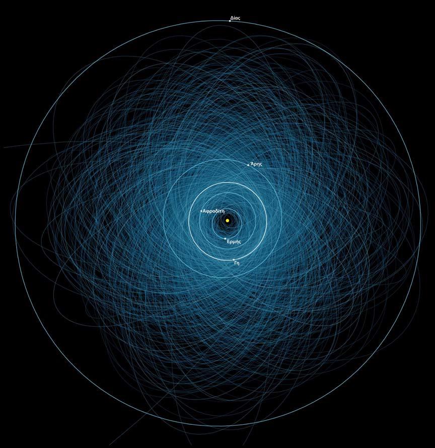 αστεροειδείς διαμέτρου 5 km κάθε 10 εκατομμύρια χρόνια.
