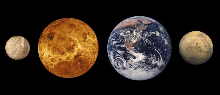 Οι πλανήτες αυτοί περιφέρονται γύρω από τον Ήλιο σε μία περιοχή, της οποίας το εύρος μόλις που υπερβαίνει την 1,5 Αστρονομική Μονάδα (1 Αστρονομική Μονάδα ή 1 ΑΜ ισούται με τη μέση απόσταση της Γης