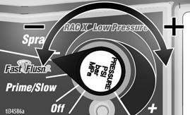 Διαθέτει επίσης ρύθμιση «Prime/Slow» (προέγχυση/αργά) και FastFlush.