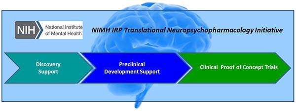re-invigorate psychiatric drug discovery by facilitating and de-risking the