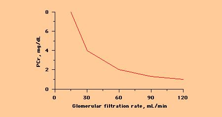 ςζσέηιζη μεηαξύ GFR και