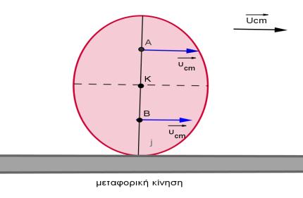 β) A B. γ) A B 3. Ποιό από τα παραπάνω είναι το σωστό; Να δικαιολογήσετε την απάντησή σας. Λύση Σωστή απάντηση είναι η γ.