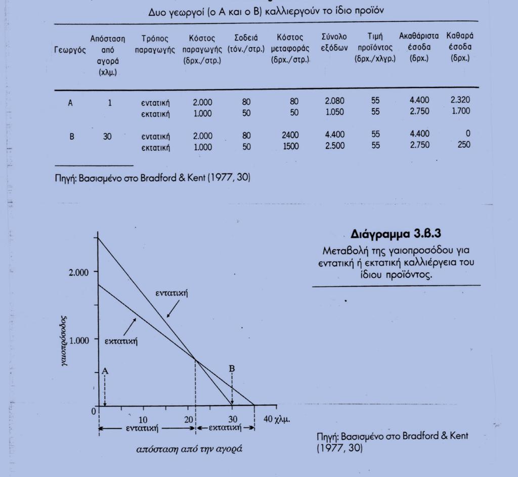 Εκτατική L = 1750 50.