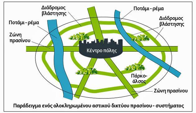 και λιγότερο με τα κτήματά τους.