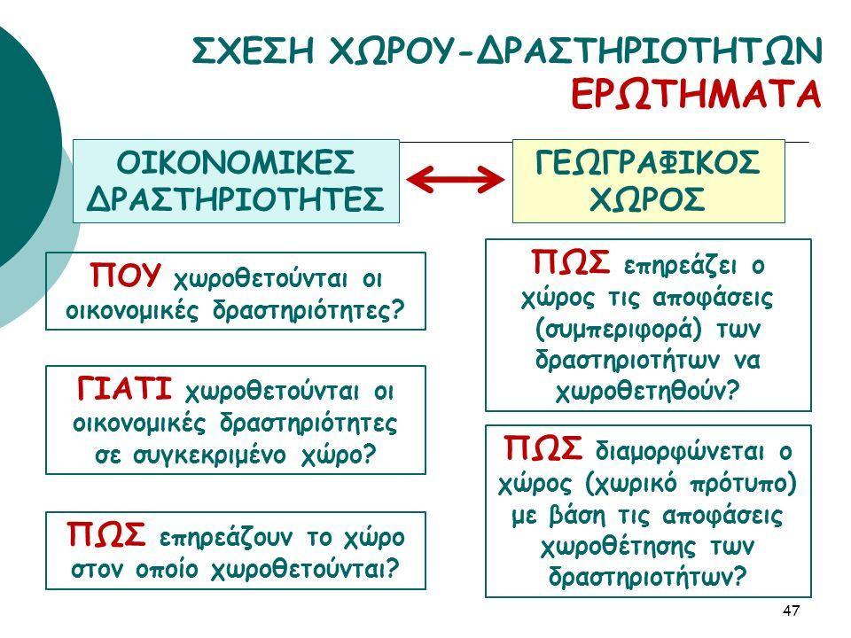 Υπάρχουν μηχανισμοί που καθορίζουν την κατανομή των οικονομικών δραστηριοτήτων στο χώρο; Υπάρχει