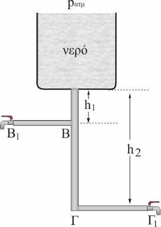 Άσκηση. Η δεξαμενή του σχήματος έχει σχήμα κυλίνδρου με εμβαδό βάσης Α=8 και είναι γεμάτη με νερό ενώ η πάνω βάση της είναι ανοικτή επικοινωνώντας με την ατμόσφαιρα.