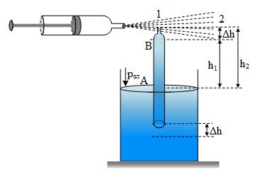 Η () λόγω () δίνει: k g 0 0 0, ρ g h υ γ υ υ υ 4 0 ρ kg α, 5 Β. Εφαρμόζουμε ανάλογη διαδικασία και λύνουμε ως προς το ύψος.