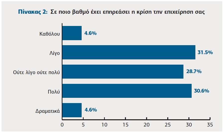 Η κρίση