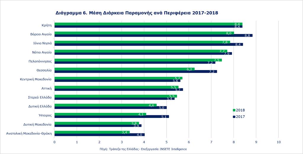 Ποιος πάει πού; Πόσο