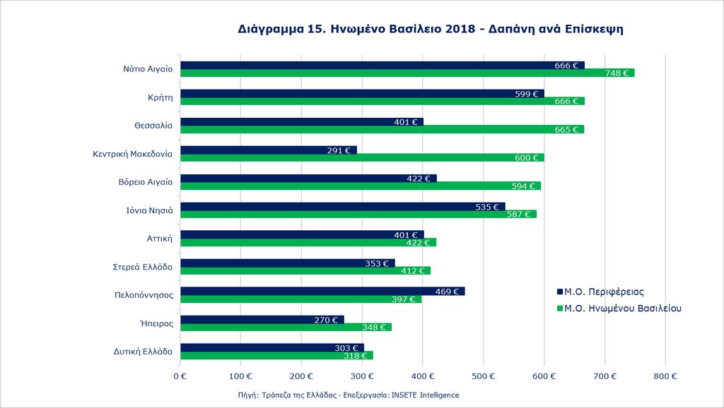 Ποιος πάει πού; Πόσο