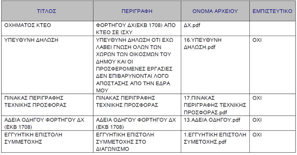 Ονοµασίες επισυναπτόµενων αρχείων στην ηλεκτρονική προσφορά µε α/α προσφοράς συστήµατος 8346 που υποβλήθηκε από τον ΠΑΠΑ